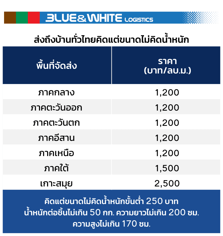 สั่งของจากจีน ค่าขนส่ง BlueWhite                                                        1510 07 768x812